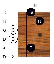 Gmaj7-B chord.jpg